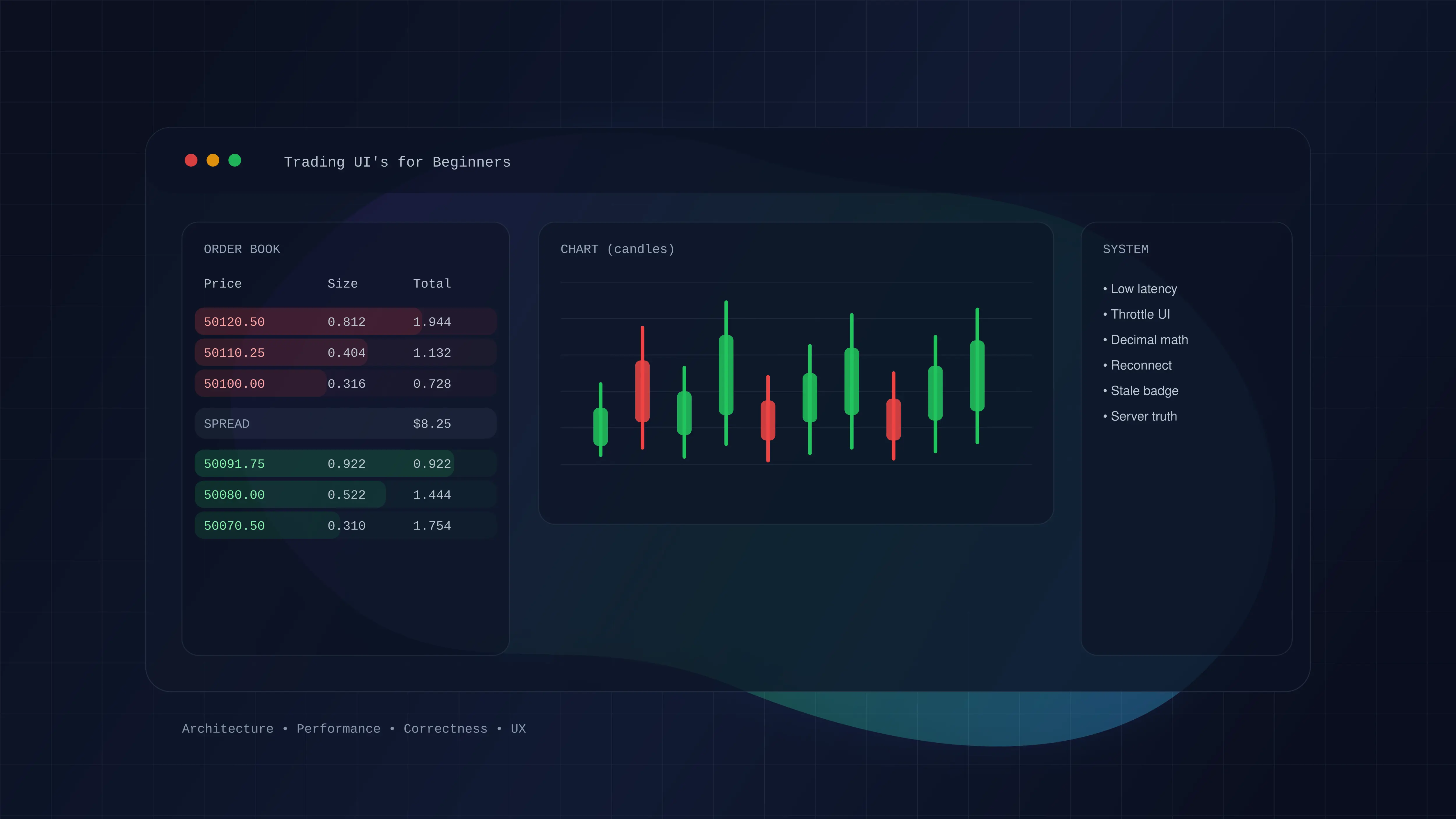 Trading UI architecture cover